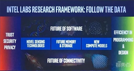 對(duì)話英特爾研究院院長 聚焦三大顛覆式技術(shù)，量子計(jì)算雖遠(yuǎn)，網(wǎng)絡(luò)技術(shù)創(chuàng)新前景廣闊
