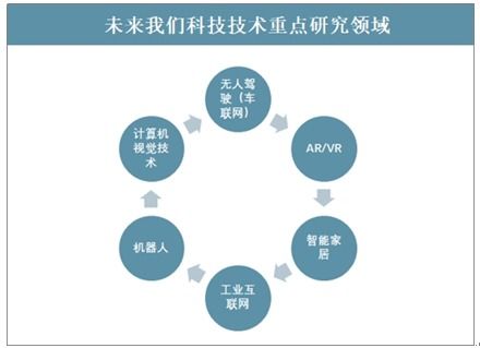 2022-2028年中國網(wǎng)絡(luò)技術(shù)市場深度研究與投資方向分析報(bào)告