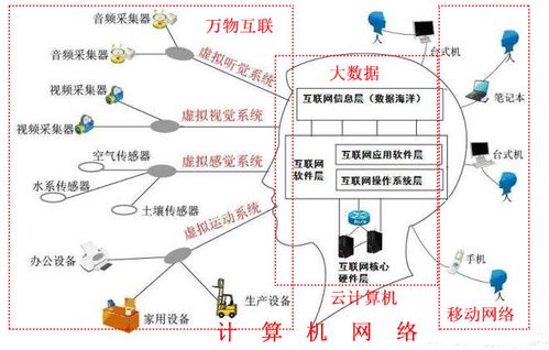 計算機網(wǎng)絡(luò)技術(shù) 連接數(shù)字未來的橋梁——廣州涉外學(xué)院信息工程學(xué)院專業(yè)介紹