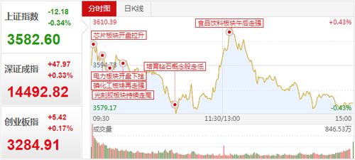 天鼎證券特牛財經(jīng) 一燈老師2021年10月26日核心內(nèi)參解讀