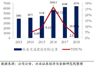 萬億基建投資浪潮下的鐵路賽道 江蘇天鼎證券行業(yè)分析視角