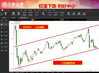 權(quán)重下跌 利好中小？天鼎證券早評解讀市場新動態(tài)
