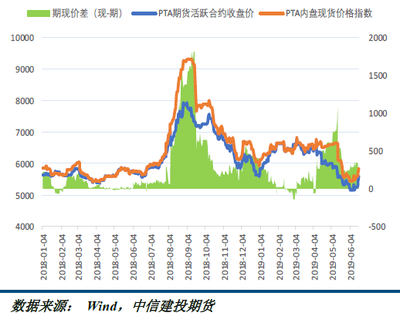 化工行業(yè)深度剖析 周期底部尋機遇，結(jié)構(gòu)性成長可期