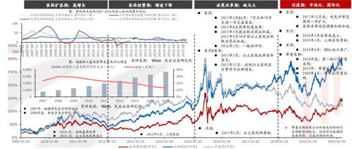 從藥品結(jié)構(gòu)調(diào)整看仿制藥投資的預期差